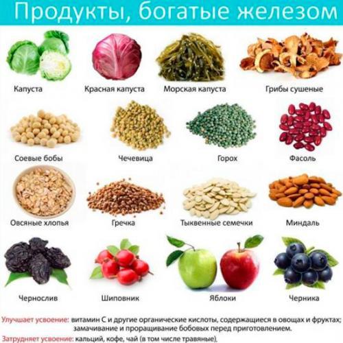 pitanie-pri-lechenii-malokroviya.jpg