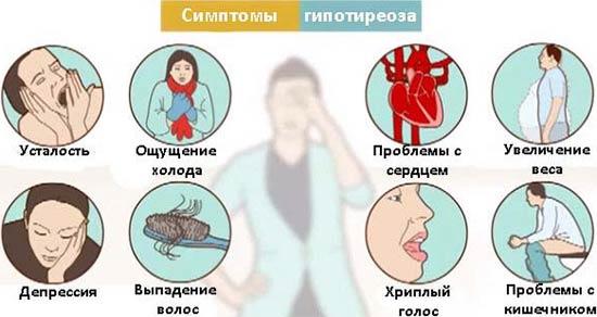 симптомы гипотиреоза