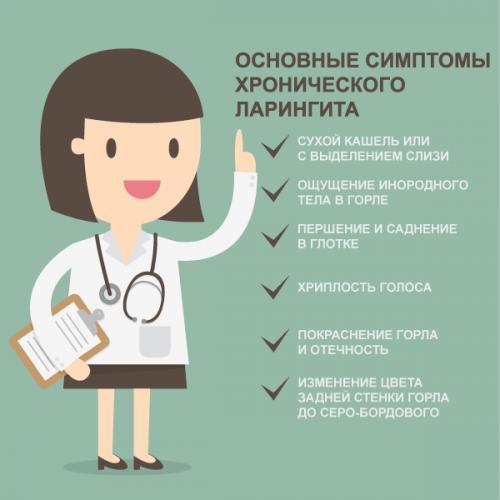 osnovnye-simptomy-hronicheskogo-laringita.png