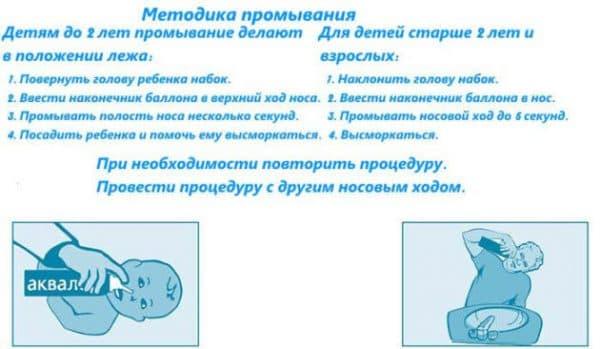 Metodika-promyvanie-e1505124001369-630x366-600x349.jpg