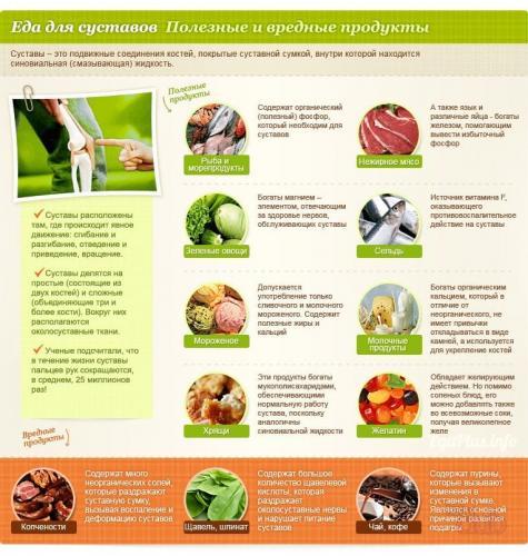 produkti-neobhodimie-dlya-zdorovya-sustavov.jpg