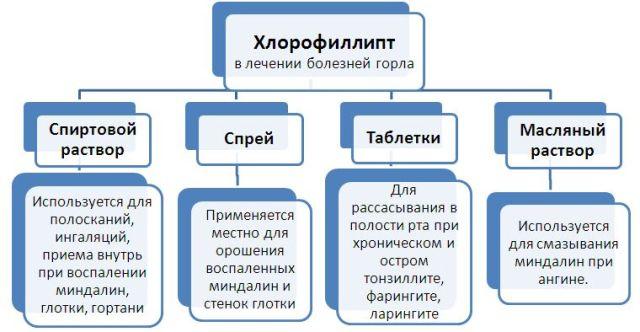 Применение
