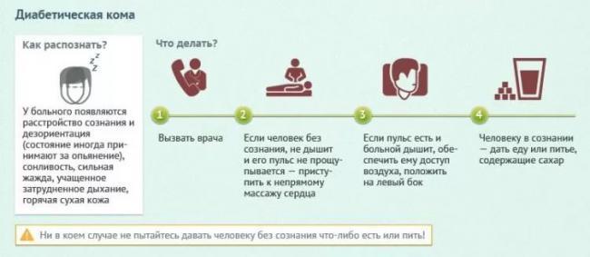 pomoshh-pri-diabeticheskoj-kome.jpg