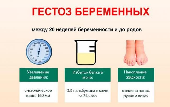 признаки гестоза при беременности