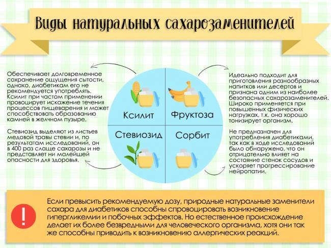 sakharozamenitel.jpg