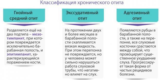 1553259992-klassifikatsiya-hronicheskogo-otita.jpg