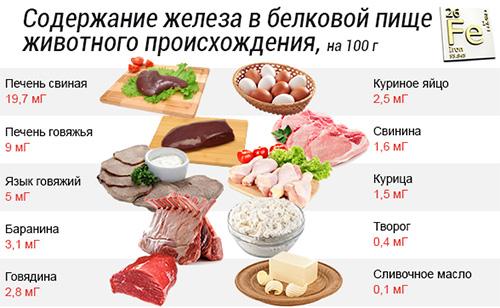 zhelezo-v-belkovoj-pishhe.jpg